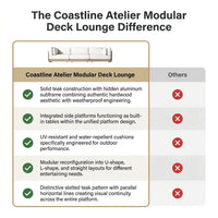 Coastline Atelier Modular Deck Lounge — Comparison