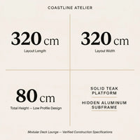 Coastline Atelier Modular Deck Lounge — Results & Stats