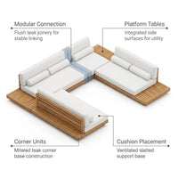 Modular Patio Furniture Set Built for Entertaining, Premium Teak Platform, U-Shape Configuration, Seats 6-8 — How It Works